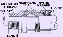 E1W BRASS CABLE GLAND